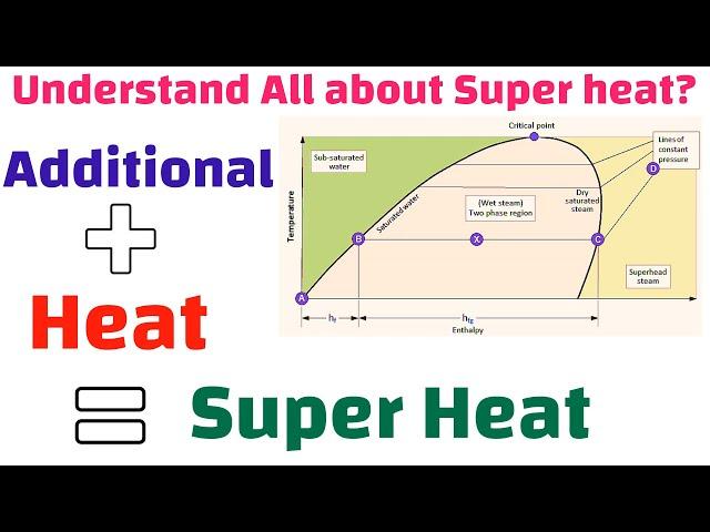 Understand All about Super Heat