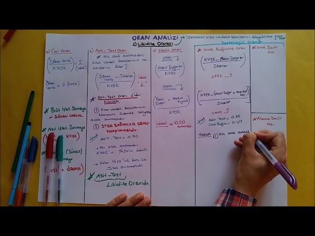 FİNANSAL TABLOLAR VE MALİ ANALİZ - 3  (Oran Analizi, Likidite oranları )