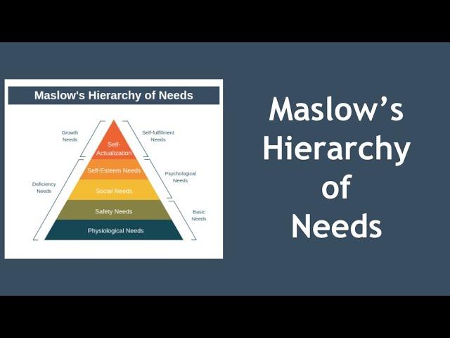 Maslow's Hierarchy of Needs Explained