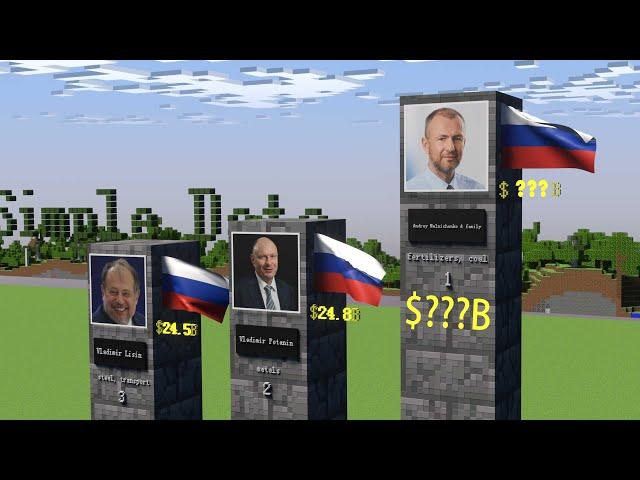 The Russian oligarchs || Top Richest People in Russian 2023 #SimpleData #Comparison