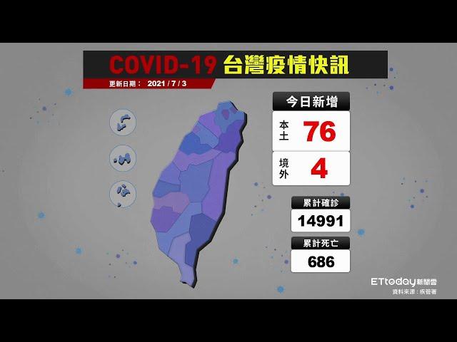 COVID-19 新冠病毒台灣疫情 本土增76例 累計死亡686例｜2021/7/3 確診案例縣市分布圖