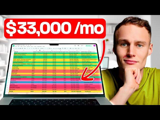 75 Easy SMMA Niches Proving ANYONE Can Make $1,100/ Day