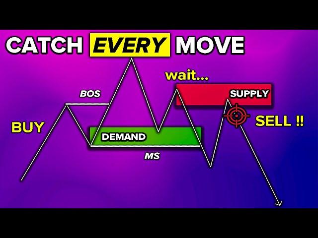 Master Supply & Demand Flip Zones (ULTIMATE Course)