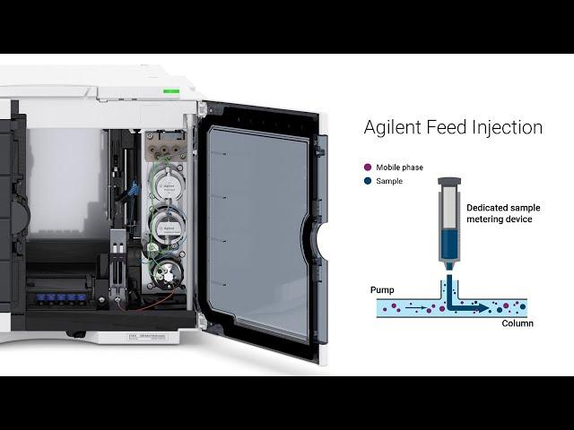 Agilent 1260 Infinity II Hybrid Multisampler: Less work, Better Peaks