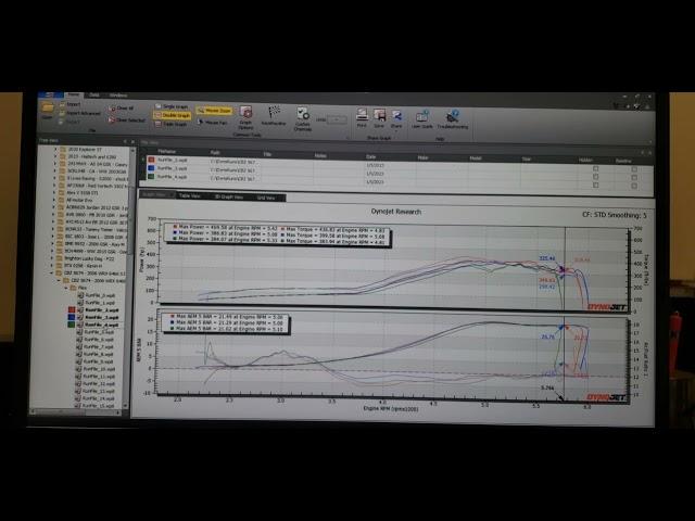 Using a Dyno as a diagnosis tool - episode 1