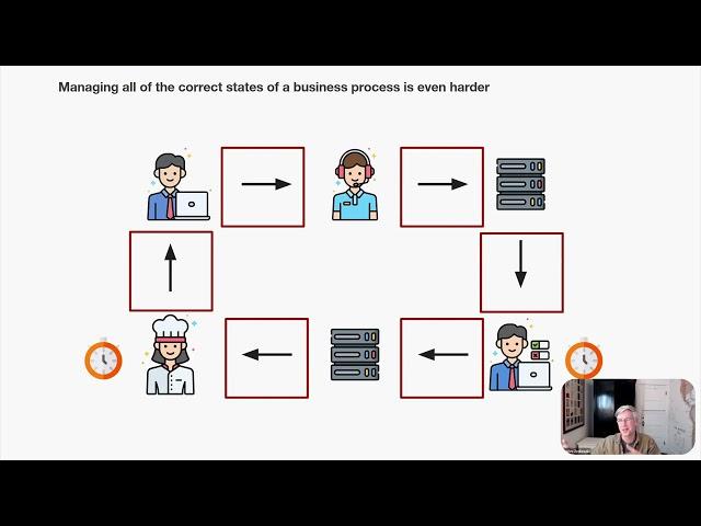 The Top 3 Use Cases for Temporal (ft. Temporal PMs)