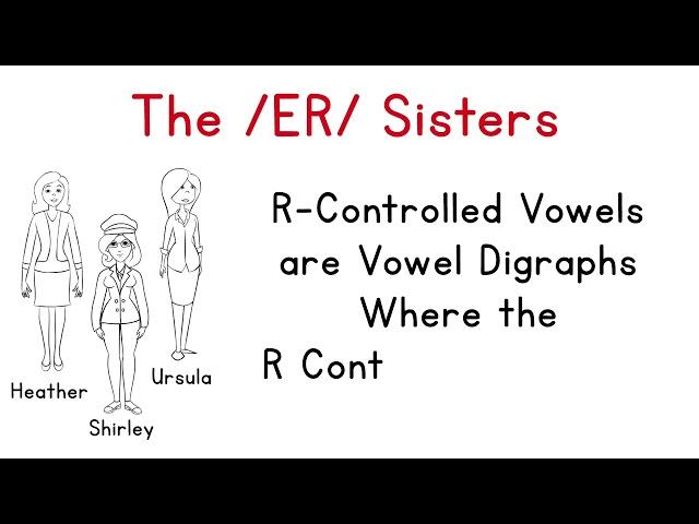 Orton-Gillingham /er/ Digraphs || ER Sisters Doodle for er - ir - ur