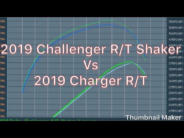 Charger RT vs Challenger RT (Shaker) Power and Acceleration Comparisons