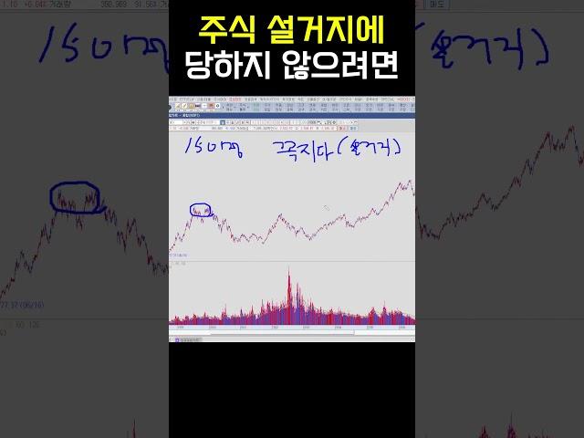 주식시장 설거지 안 당하는 방법