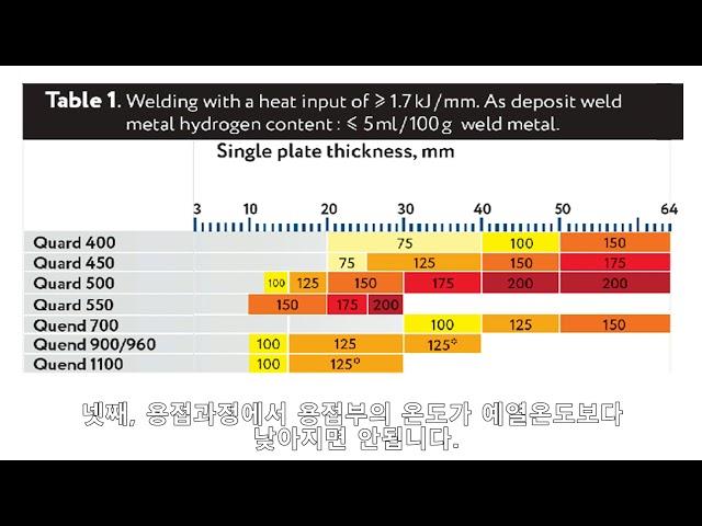 QUARD(내마모강)&QUARD(고장력강)용접(2)