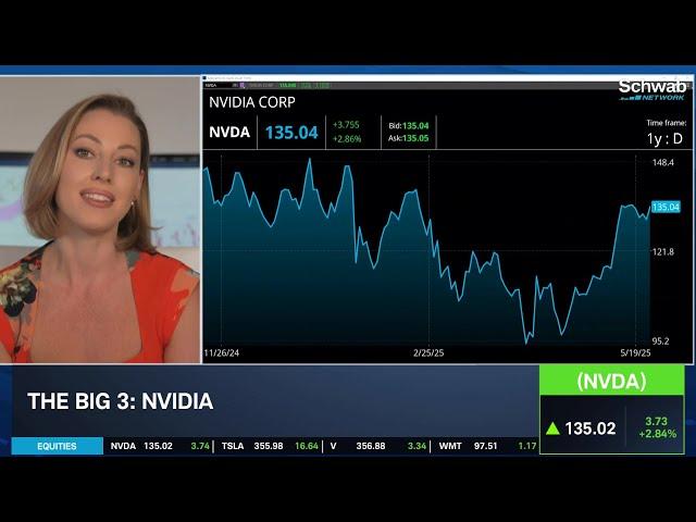 The Big 3: NVDA, GOOGL, IBM