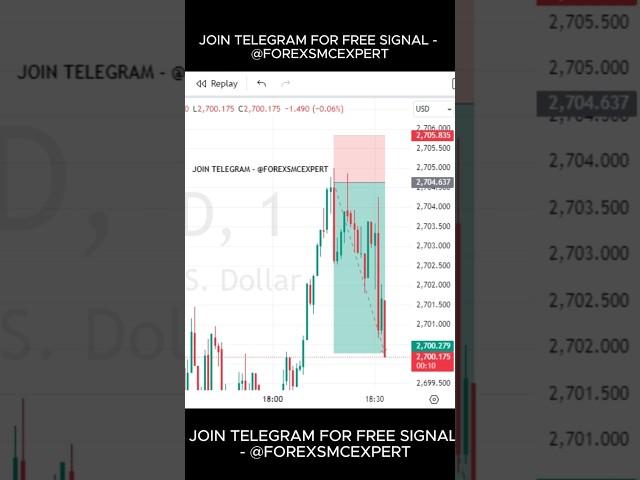 forex SMC trade |  xauusd SMC setup | smart money concept with high accuracy signal #smc #shorts