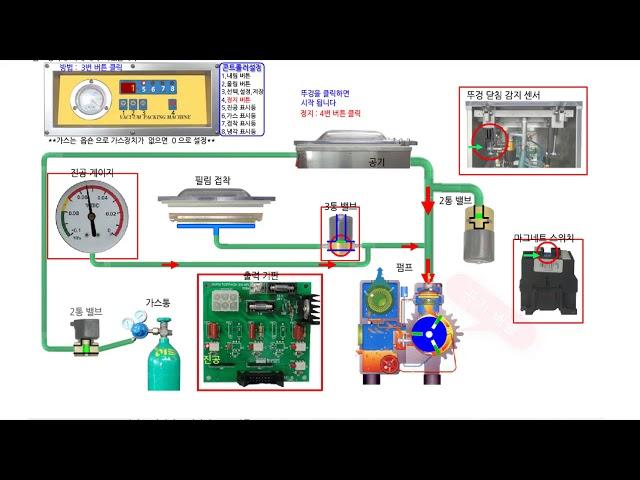 [가온팩] 진공포장기작동원리