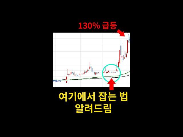 주식투자자들 80%가 모르는 신박한 매수 기법 (눌림목 잡기 어려우신 분들 이거 꼭 보세요!) [1분주식]