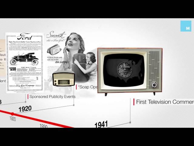 The History of Advertising in 60 Seconds