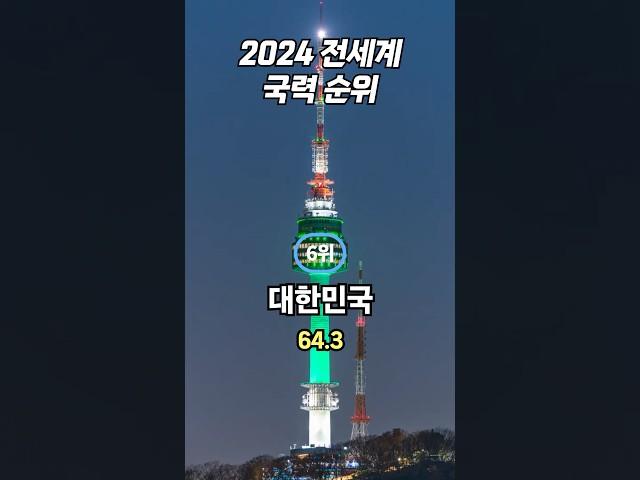 2024 전세계 국력 순위 Top 10…6위 대한민국, 일본은 몇위?