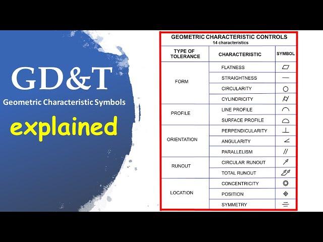 GD&T Geometric Characteristic Symbols explained