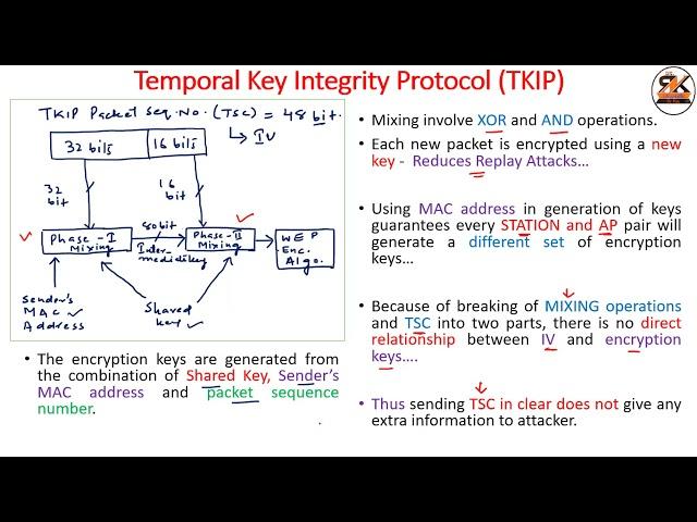 Wifi Protected Access (WPA) || WPA-2 || WPA 3 || Wireless Security || Fast Packet Keying