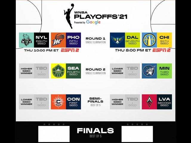 2021 WNBA Season Recap #wnba #wnbaplayoffs