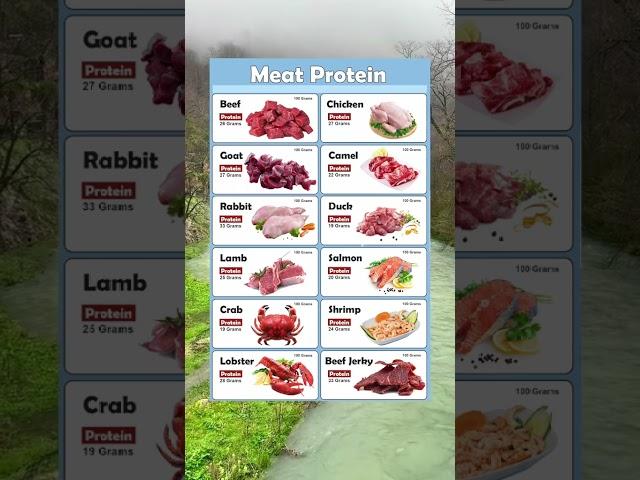 Meat protein #healthwellness #proteinsources #healthinfo #healthtips