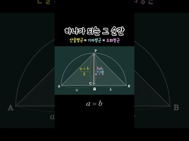 [수학하] 그림으로 산술기하 증명하기