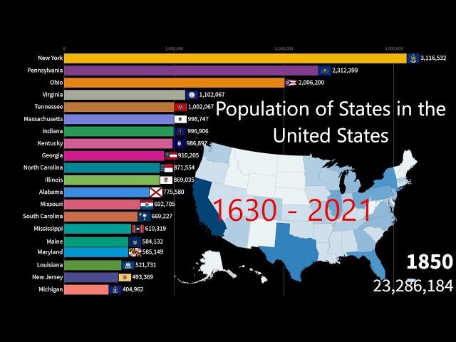 United States Population of the 50 States (1630 - 2021)