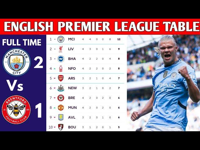 ENGLISH PREMIER LEAGUE TABLE UPDATED TODAY | PREMIER LEAGUE TABLE AND STANDING 2024/2025