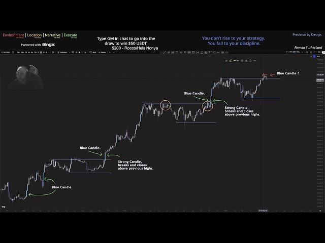 Charts n Tunes - Bitcoin