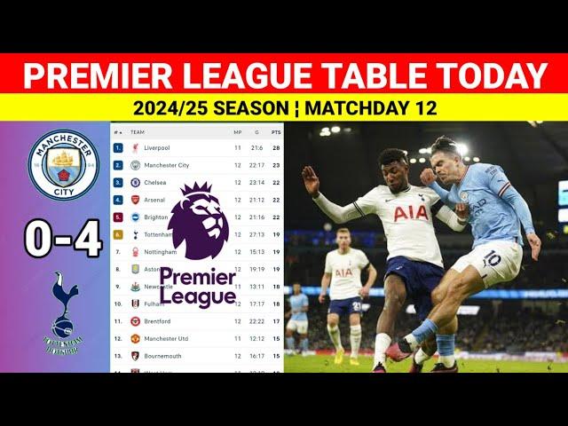 Premier League Table Today after Manchester City vs Tottenham¦Premier League Table & Standings 24/25