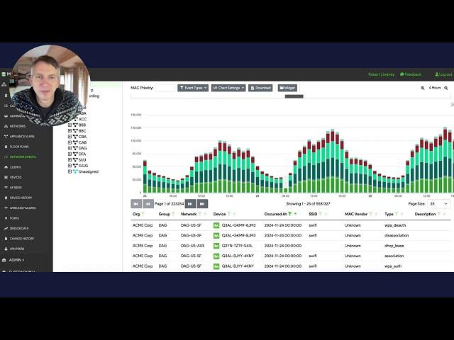 A first look at Meraki DataMagic