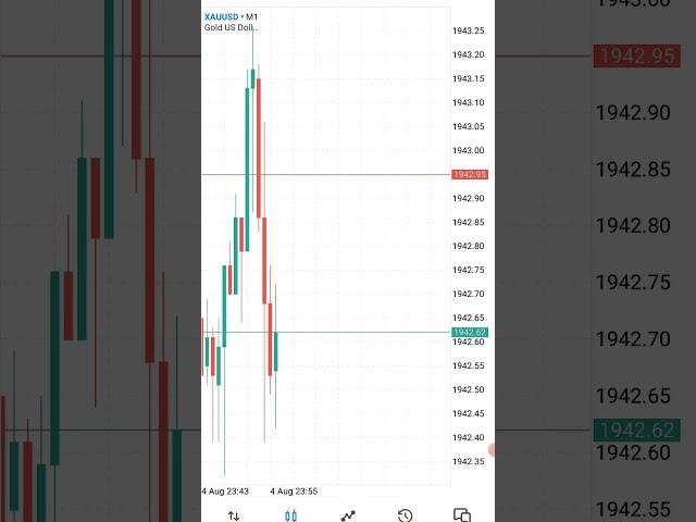 Robot Trading Gold Terbaik Cuan 11 Juta Cuma 6 Hari Trading