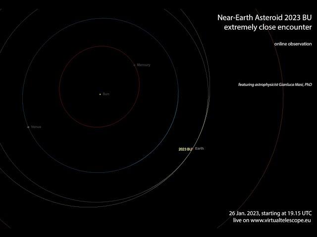 Near-Earth Asteroid 2023 BU extremely close encounter: online observation – 26 Jan. 2023