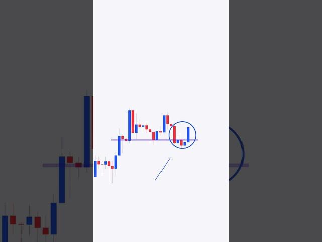 Best Price action Setup with 90% Accuracy..  | #stockmarket#priceaction #priceactiontrading