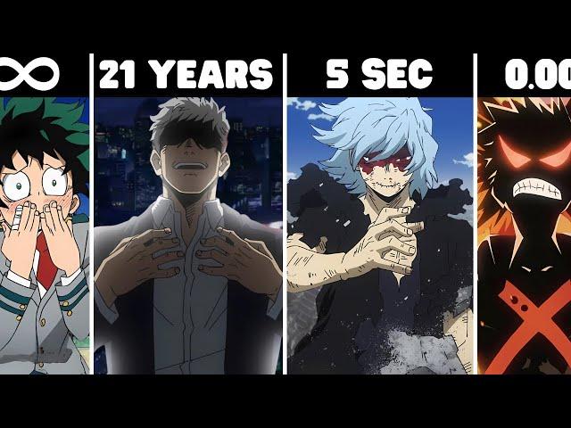 How Long Could You SURVIVE Against My Hero Academia Characters?