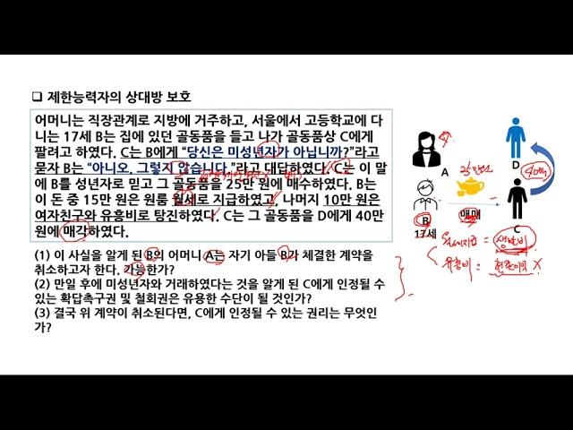 [행정사1차] 제한능력자의 상대방 보호(무조건 사례형) |민법총칙