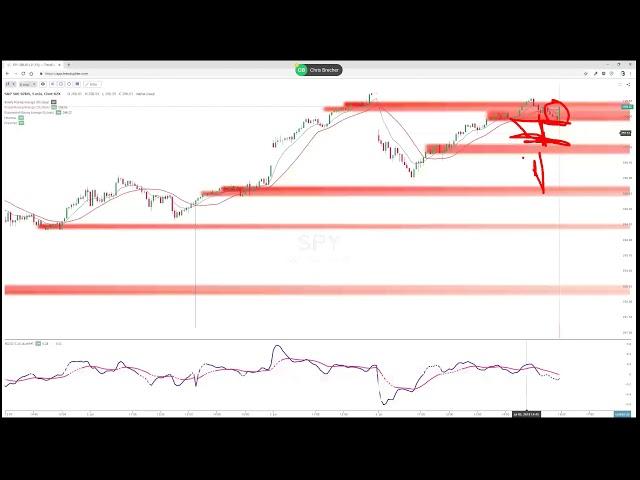 TrendSpider User Guide: Exploring S/R Heatmaps with Chris Brecher