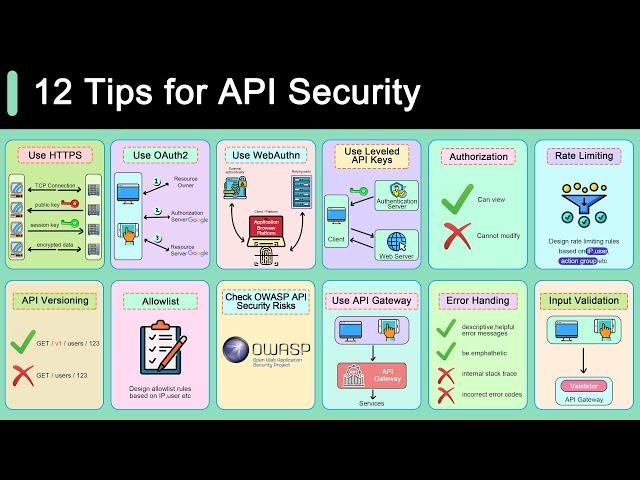 Top 12 Tips For API Security