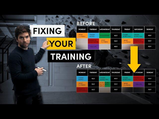 How to Plan Your Climbing Training: Troubleshooting!
