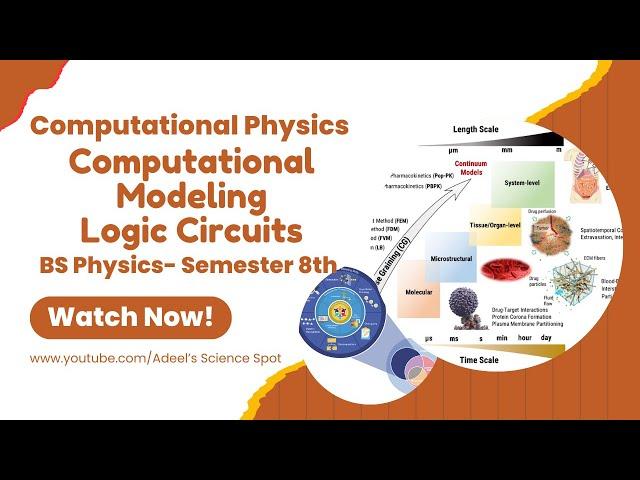 Computational modeling| Computational Physics Lec-9|BS Physics| Semester 08 |U-o-E| #computational