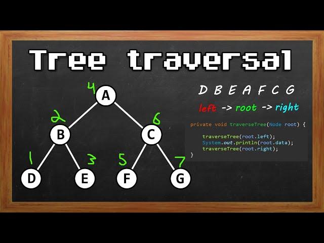 Learn Tree traversal in 3 minutes 