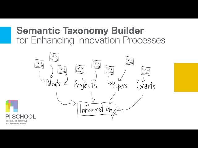 Pi School of AI Session 9 - Challenge - Semantic taxonomy builder for Enhancing Innovation Processes