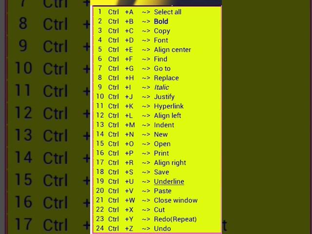 ctrl A to Z shortcut keys | #computer #education  #computerknowledge #shorts #youtubeshorts