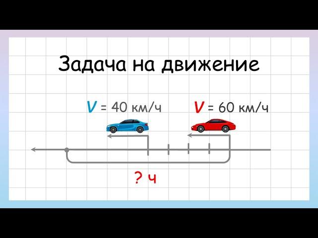 Задача на движение в одном направлении