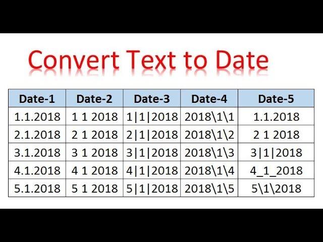 Time saving trick: Quick Convert Text to date in Excel