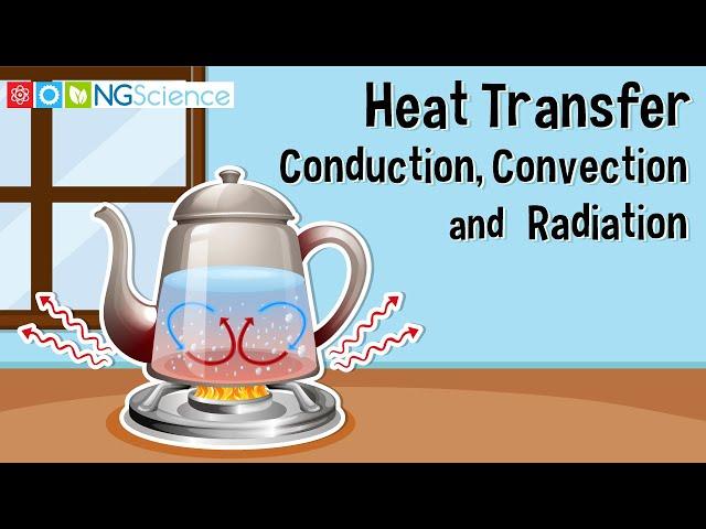 Heat Transfer – Conduction, Convection and Radiation