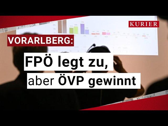 Vorarlberg-Wahl: ÖVP trotz starker FPÖ klar auf Platz Eins