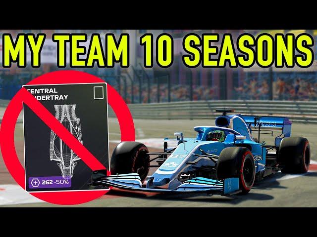 What Happens When You Don't Do ANY Upgrades In 10 Seasons Of My Team Career Mode?