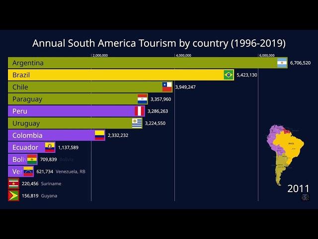 Why Tourism Exploded in South America (1996-2019)