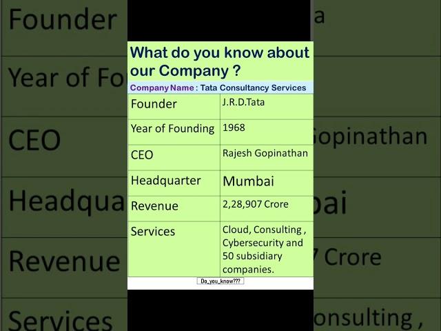 what do you know about our company? #tcs  #interview #interviewquestionsandanswers #freshers #job