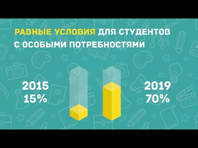 300 тысяч студентов обучаются в рамках проекта «Бесплатное ТиПО для всех»